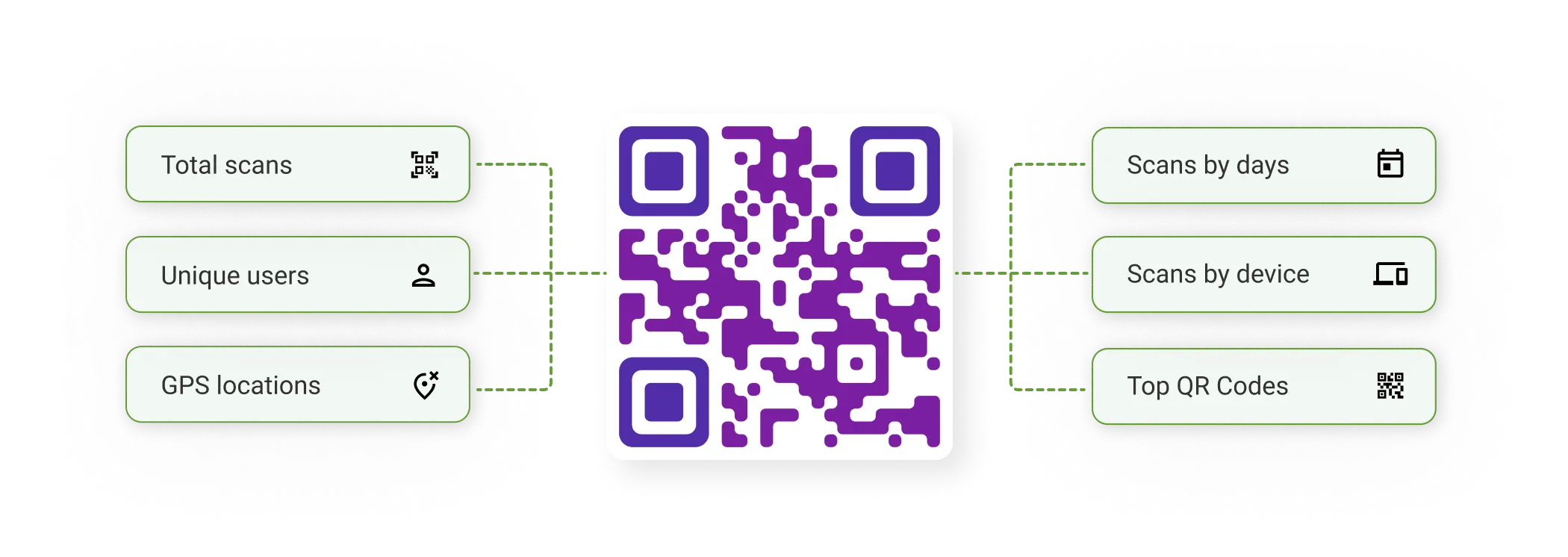 Trackable QR Code