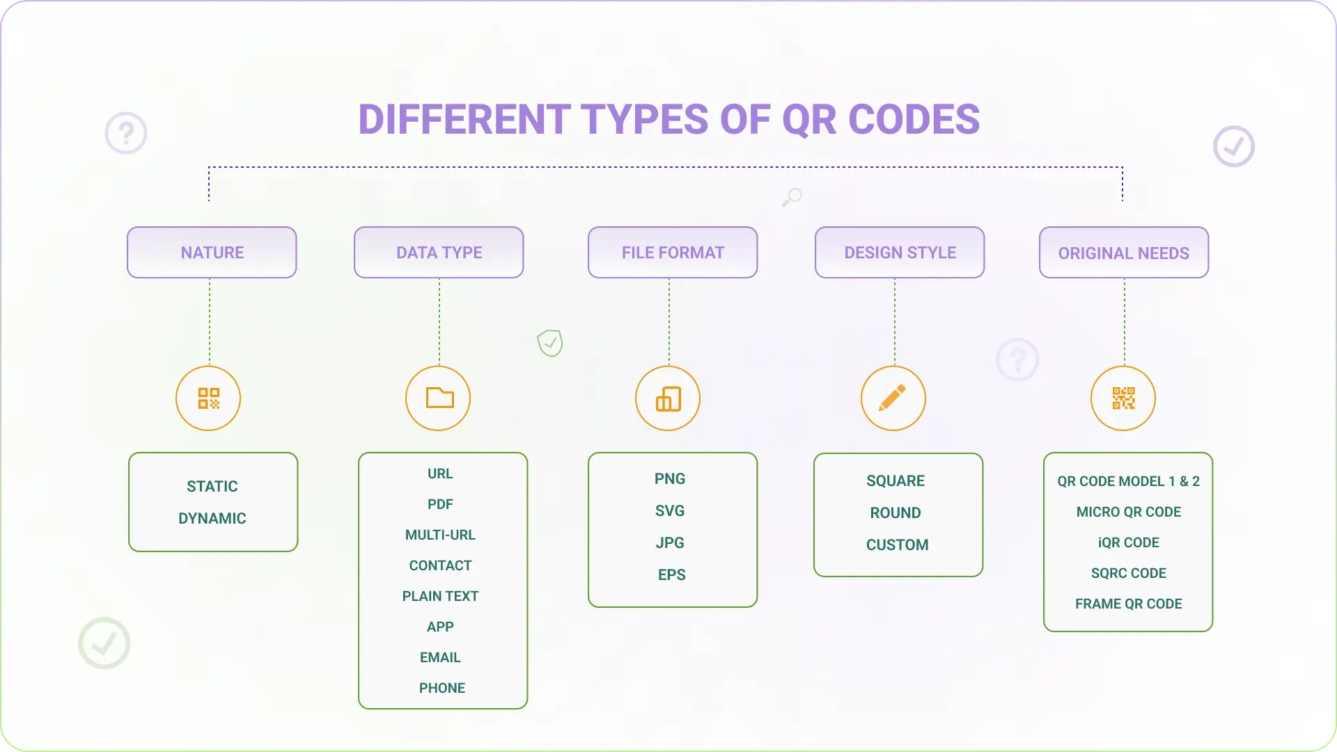 different types of QR Codes